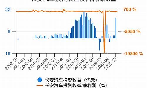 长安汽车财务报表分析_长安汽车财务报表分析2022