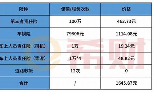 太平洋车险报价明细