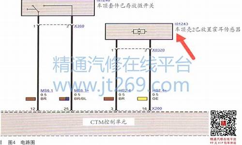 宝马z4敞篷故障怎么回事_宝马z4硬顶敞篷故障