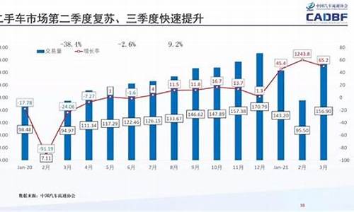 宝马x5二手车交易市场报价多少_宝马x5二手车交易市场报价多少钱