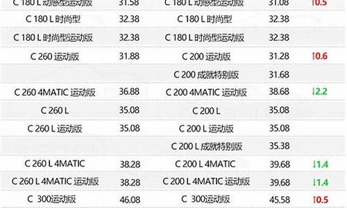 奔驰价格一览表_奔驰价格一览表e300L