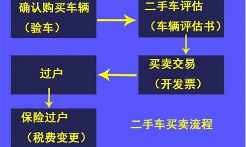 二手汽车如何过户条件_二手汽车如何过户条件和费用