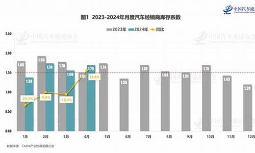 2024年4月份汽车销量排行榜最新_2024年9月汽车销量