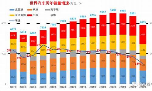 2013世界汽车销量排名_2013世界汽车销量排行榜